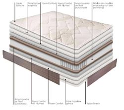 Matalàs de molles Tardor marca Astral
