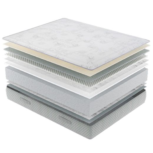 Matalàs viscoelàstica Firenze marca Star