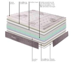 Matalàs HR Ecofoam Atria marca Astral
