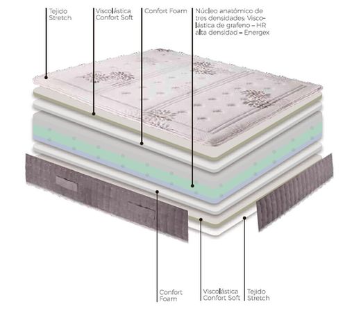 Matalàs HR Ecofoam Atria marca Astral