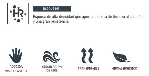 Matalàs Sunrise Foam marca Mash