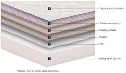 Matalàs Sunrise Foam marca Mash