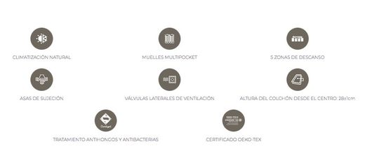 Colchón Nerva Astral Nature