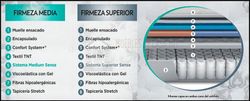 Colchón Nimbus Visco marca Flex