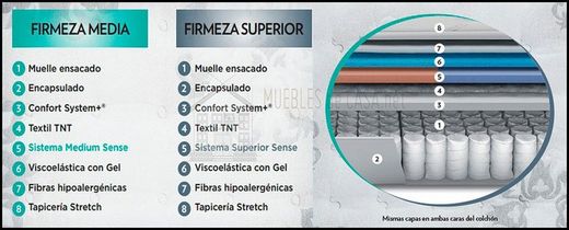 Colchón Nimbus Visco marca Flex
