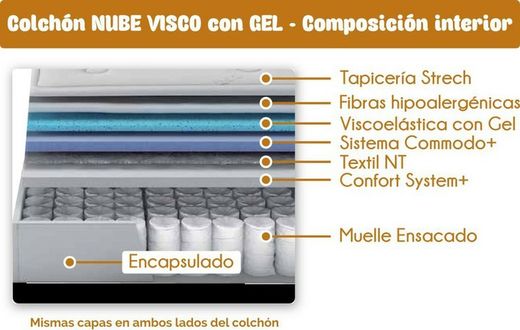 Matalàs Núvol Visco marca Flex