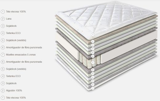 Matalàs Sfera Firm marca Astral Nature