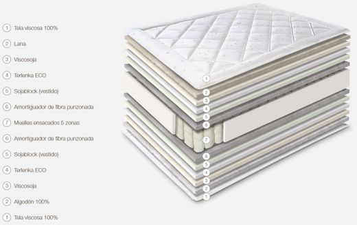 Colchón Sfera Soft marca Astral Nature