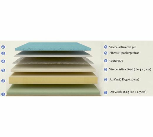 Colchón Space Visco Gemelo marca Flex