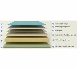 Colchón Space Visco marca Flex
