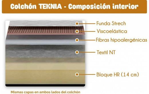 Matalàs Teknia Visco marca Flex
