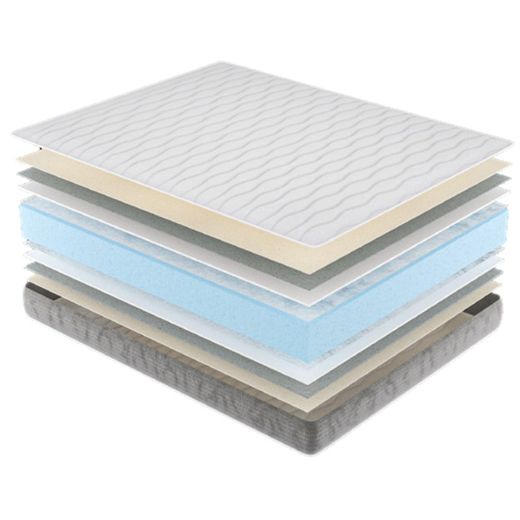 Matalàs viscoelàstica Viscoplus marca Star