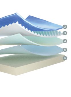 Colchón viscoelástica Halia marca Flex