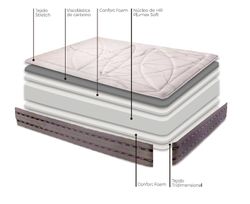 Pack Somier elèctric Neox o Orbieléctric + Matalàs Anuk marca Astral