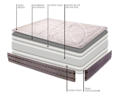 Pack Somier elèctric Neox o Orbieléctric + Matalàs Anuk marca Astral