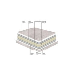 Pack Somier elèctric Neox o Orbieléctric + Matalàs Bordeus marca Astral