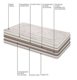 Pack Somier Orbieléctric o Neox + Matalàs Sira XS marca Astral