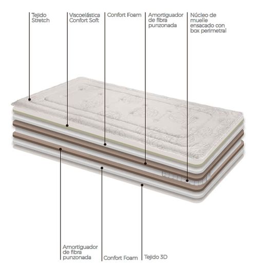 Pack Somier Orbieléctric o Neox + Matalàs Sira XS marca Astral