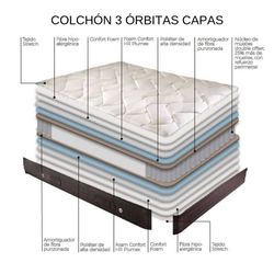 Pack Somier Orbit Multilàmines + Matalàs Tardor o Matalàs 3 Òrbites marca Astral