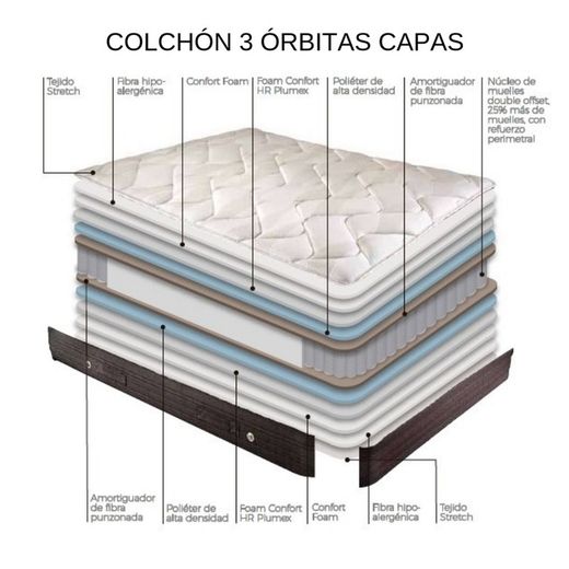 Pack Somier Orbit Multilàmines + Matalàs Tardor o Matalàs 3 Òrbites marca Astral